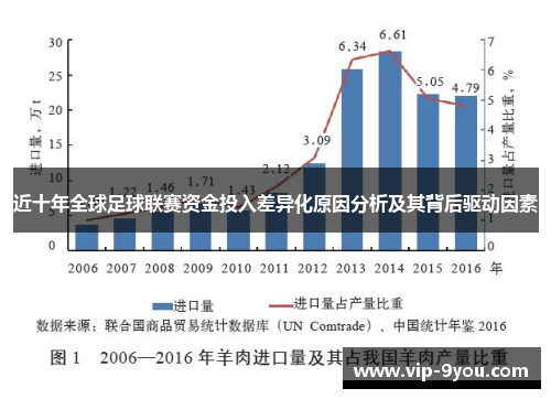 近十年全球足球联赛资金投入差异化原因分析及其背后驱动因素